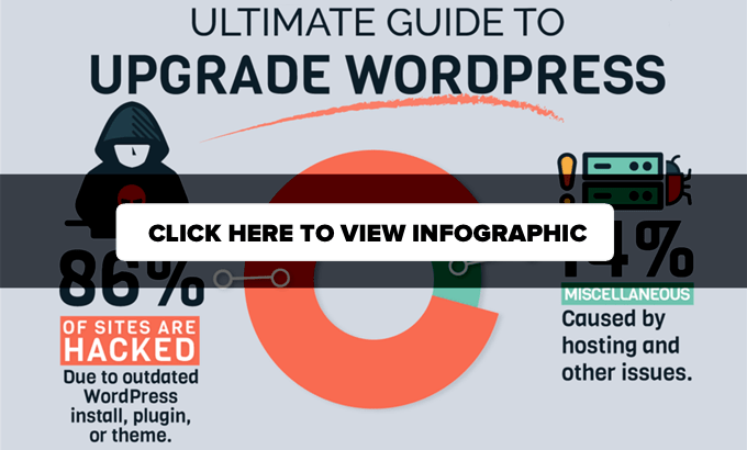 Ultimate Guide to Upgrade WordPress - Infographic Ultimate Guide to Upgrade WordPress - Infographic
