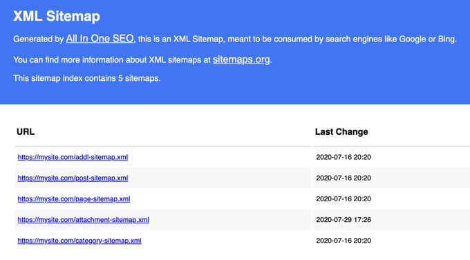 Add XML sitemap in WordPress Add XML sitemap in WordPress