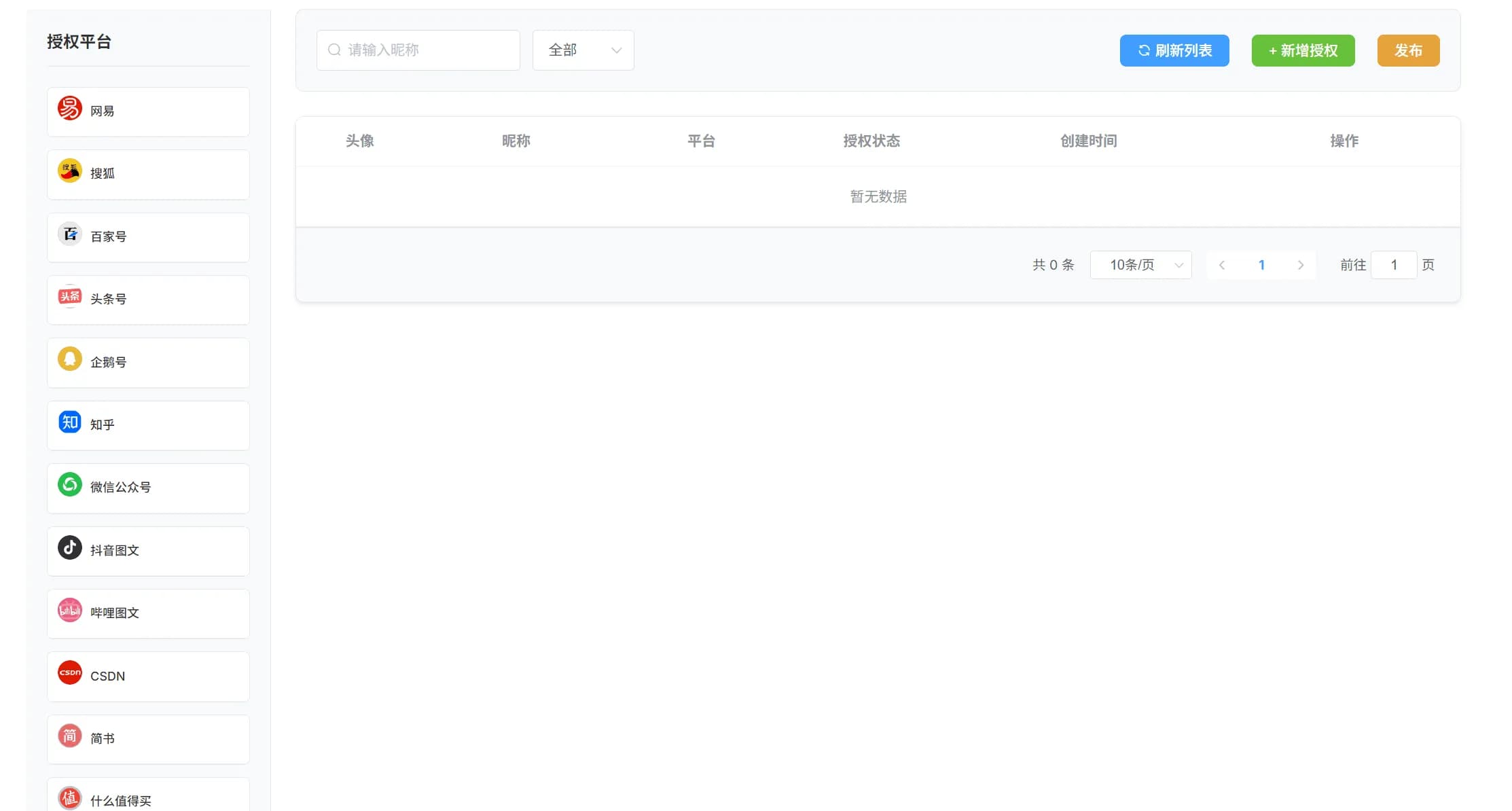 个人自媒体账号授权矩阵发布