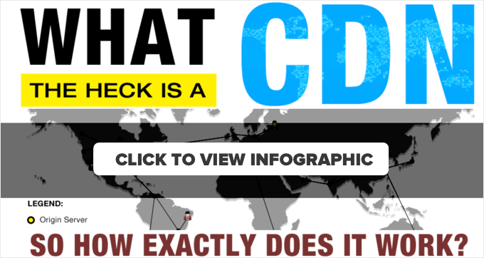 什么是 CDN 以及为什么需要 CDN 什么是 CDN 以及为什么需要 CDN