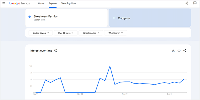 在 Google Trends 中研究联盟营销利基市场 在 Google Trends 中研究联盟营销利基市场