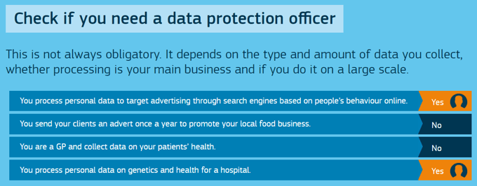 GDPR 数据保护官