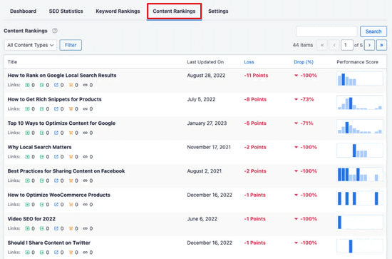 AIOSEO Search Statistics 内容排名报告