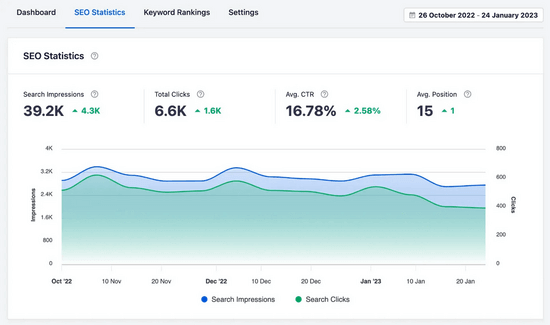 在 AIOSEO Search Statistics 中查看 SEO 统计报告
