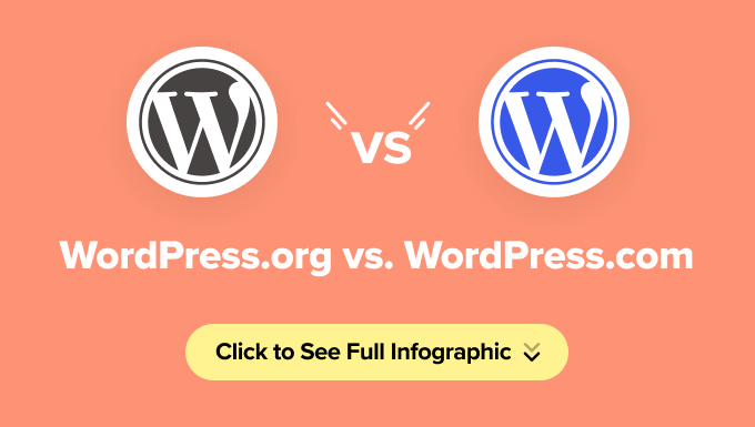 信息图 - WordPress.org vs WordPress.com 对比 信息图 - WordPress.org vs WordPress.com 对比