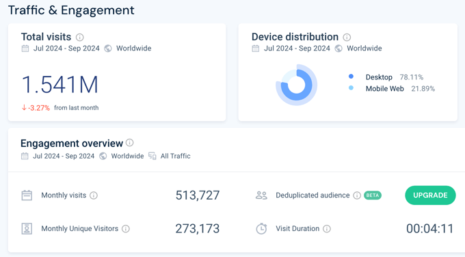 SimilarWeb 流量概览截图 SimilarWeb 流量概览截图