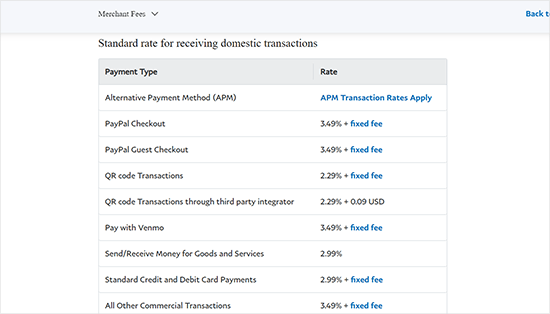 PayPal 商户费率 PayPal 商户费率