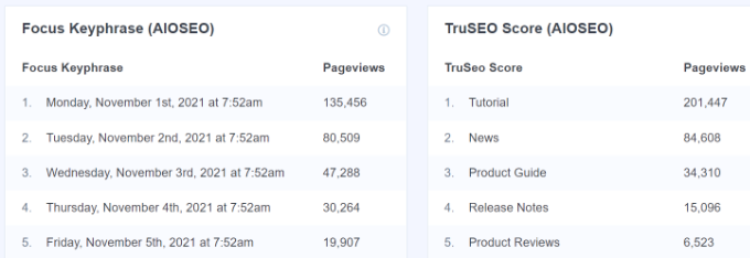 重点关键词和 TruSEO 评分 重点关键词和 TruSEO 评分