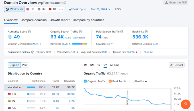 Semrush 域名数据 在域名概览中输入竞争对手 URL