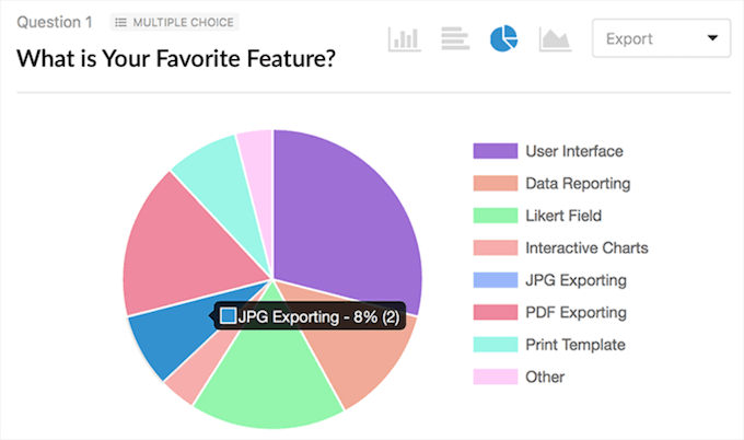 WPForms Survey Results WPForms 调查结果