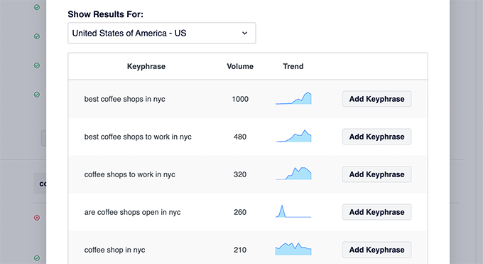使用 AIOSEO 和 Semrush 查找附加关键词 使用 AIOSEO 和 Semrush 查找附加关键词