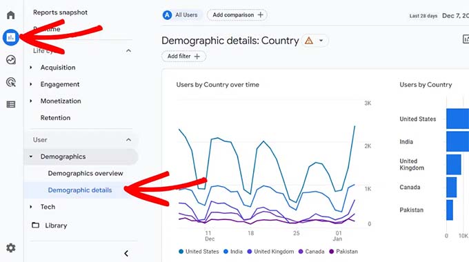 Google Analytics 人口统计详情