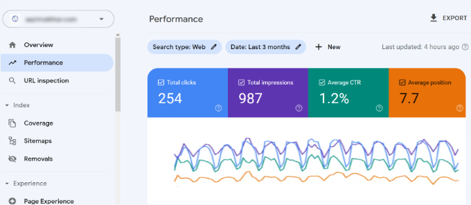 Google Search Console效果报告 Google Search Console效果报告